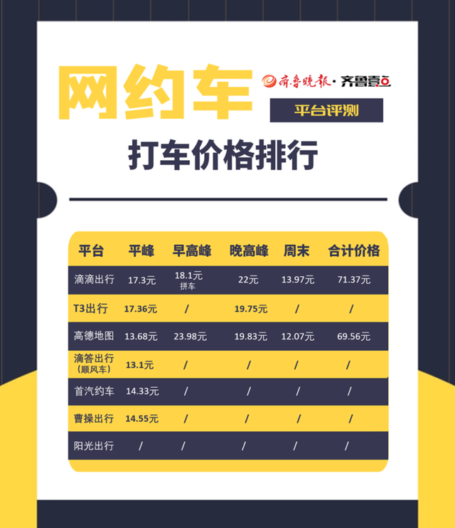 首汽约车和滴滴出行哪个好（滴滴和首汽约车哪个好）